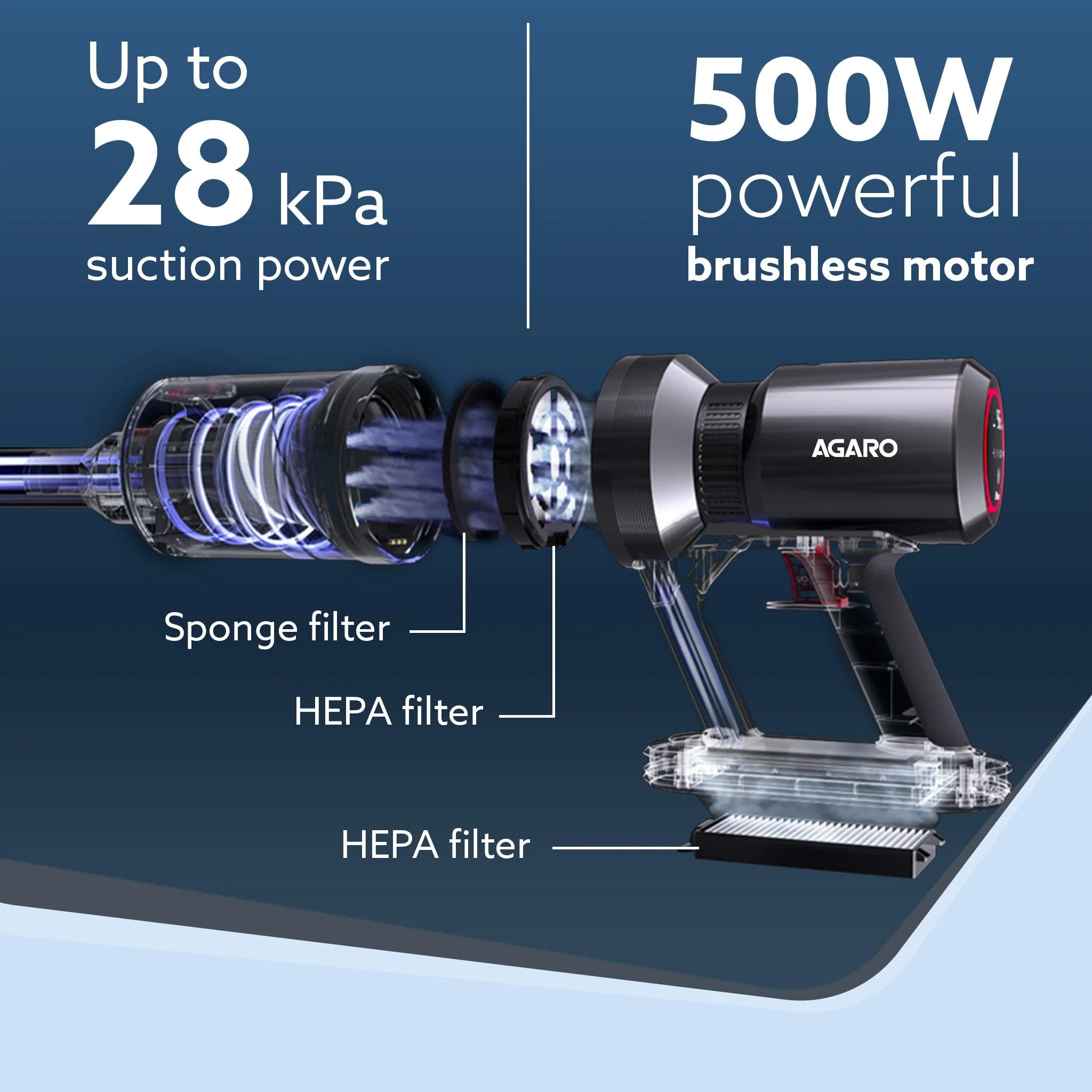 Imperial Cordless Stick Vacuum Cleaner for Home, 2-in-1 Handheld & Stick, 500W Grey & Red - Image 3
