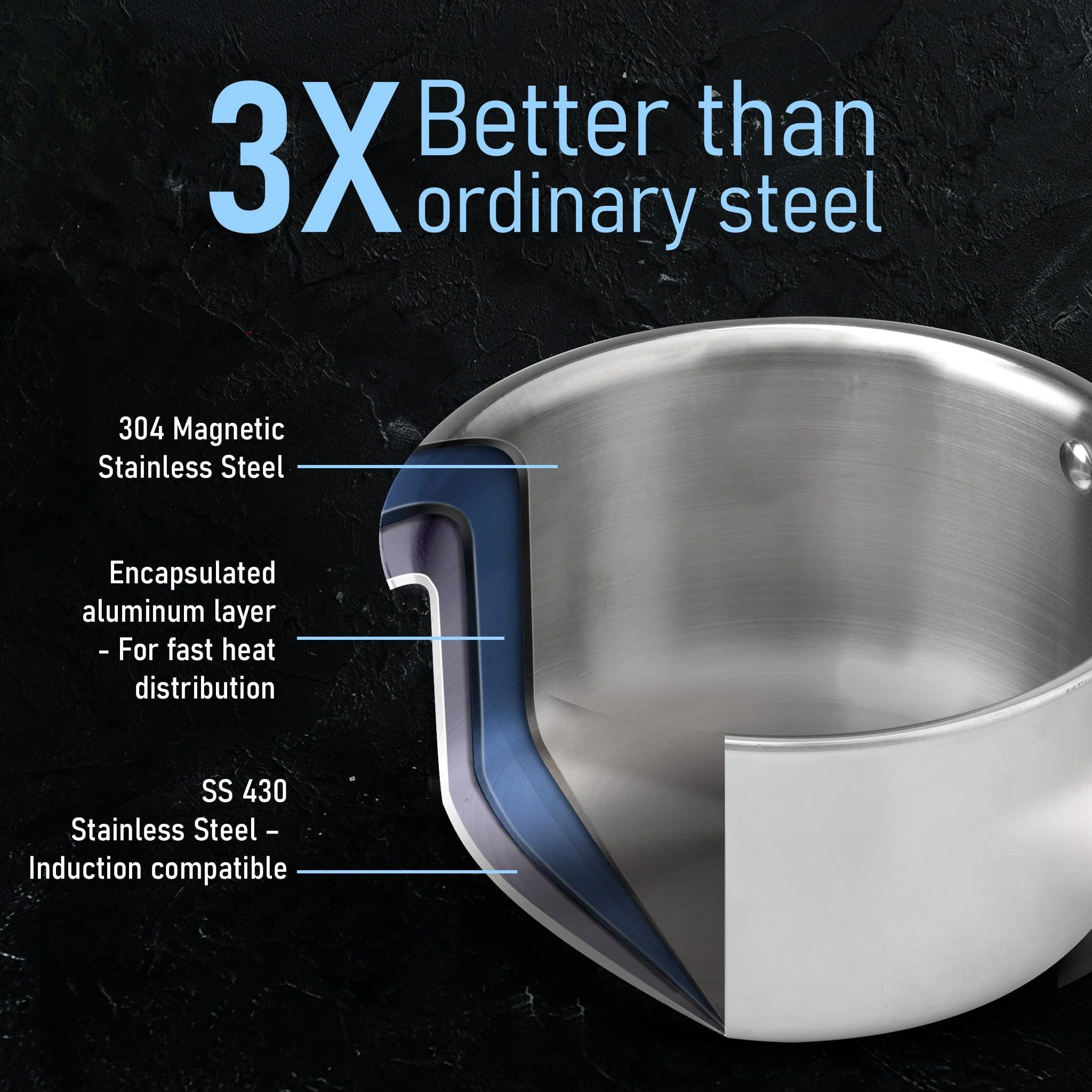 Regency Triply Steel Saucepan With Lid 18 cm, Triple Layered Stainless Steel Body,  2.25L Capacity, 2.5mm Thick Body, Sturdy Handle, Induction & Gas Compatible, Tea, Chai Pan - Image 3
