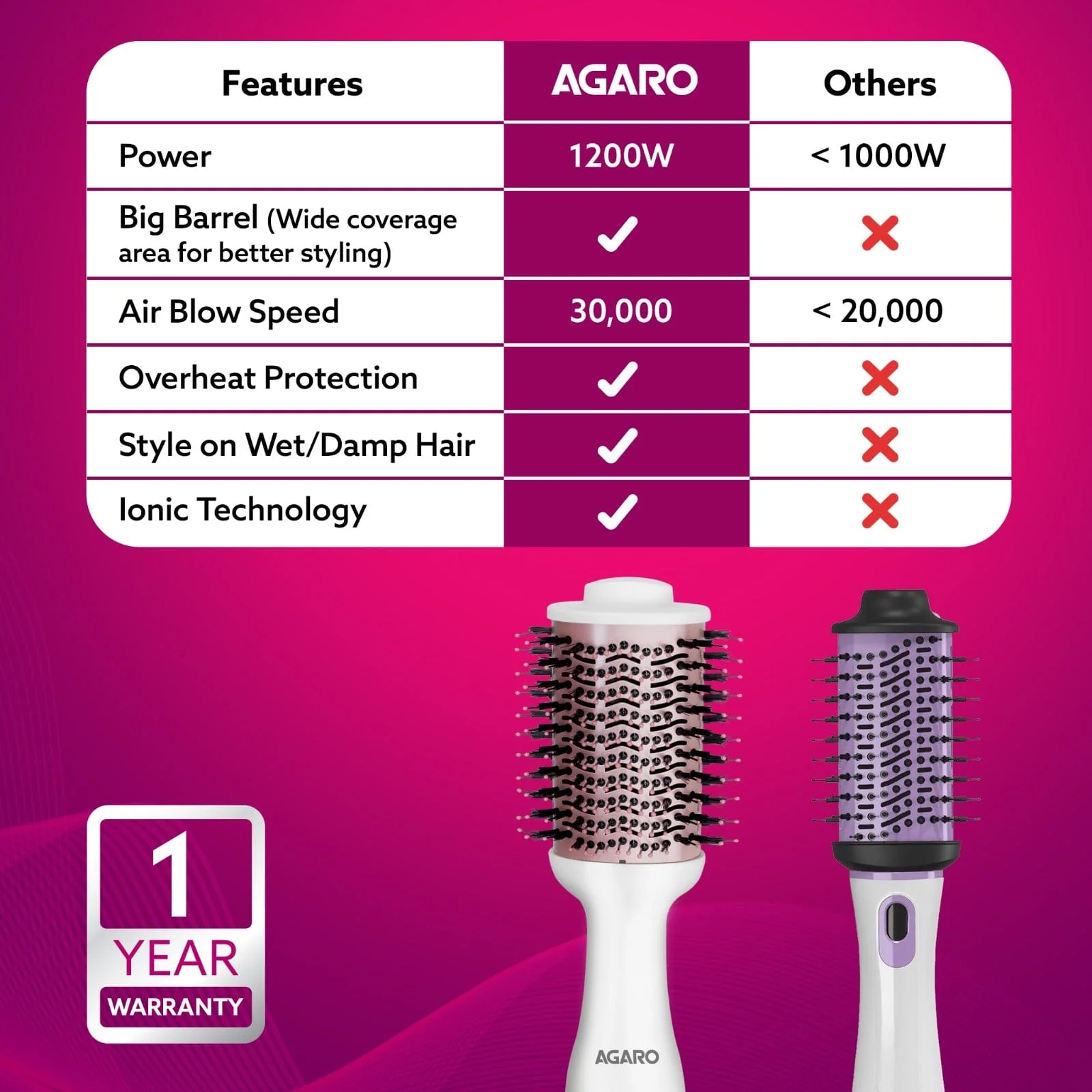 HV2179 Hot Air Brush for Hair, Blow Dryer Brush, Volumizer & Styler, 360° Airflow Vent, Oval Barrel for Hair Volume, Charcoal Bristles, Ceramic Coating Brushing Head, 1200W - Image 14