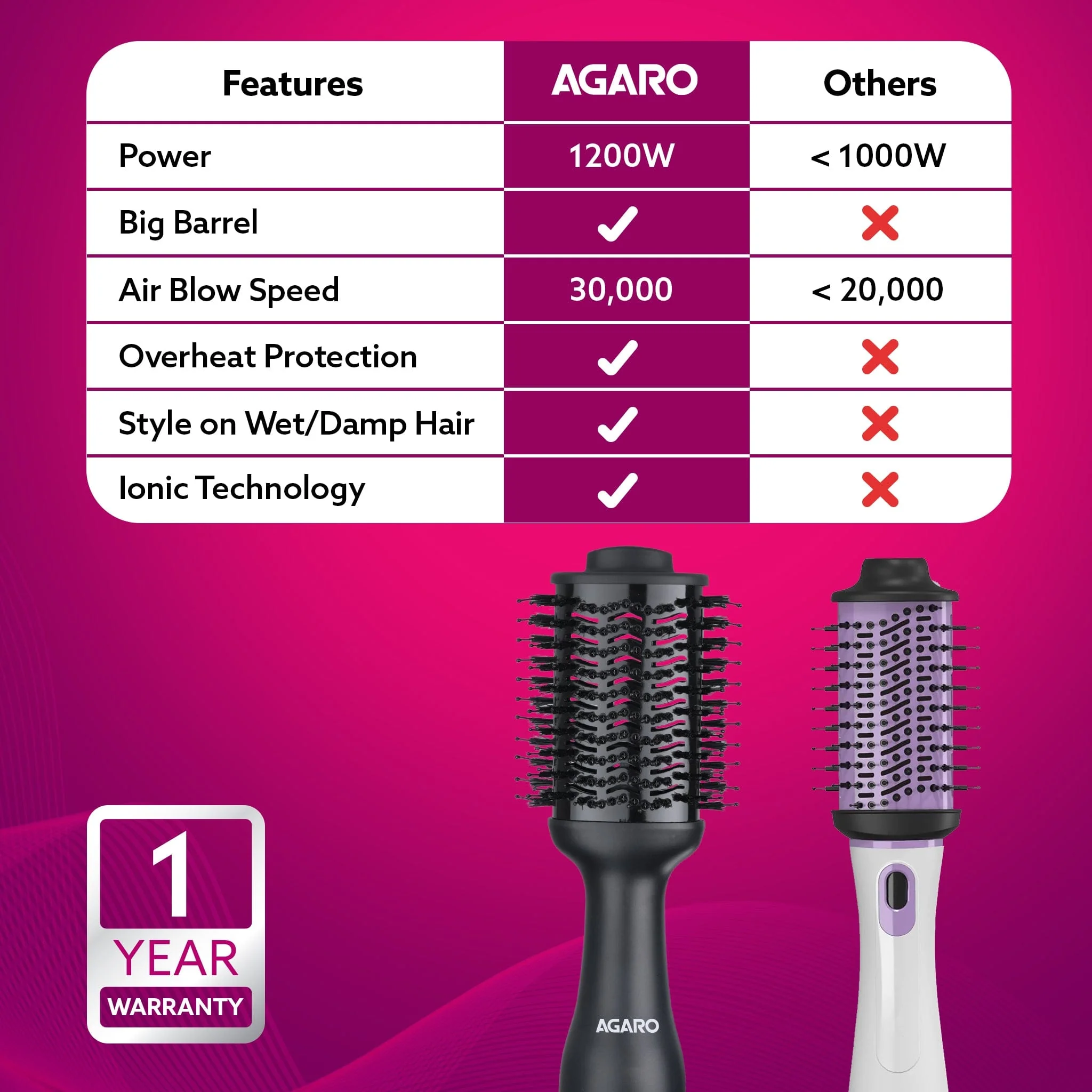 HV2179 Hot Air Brush for Hair, Blow Dryer Brush, Volumizer & Styler, 360° Airflow Vent, Oval Barrel for Hair Volume, Charcoal Bristles, Ceramic Coating Brushing Head, 1200W - Image 23