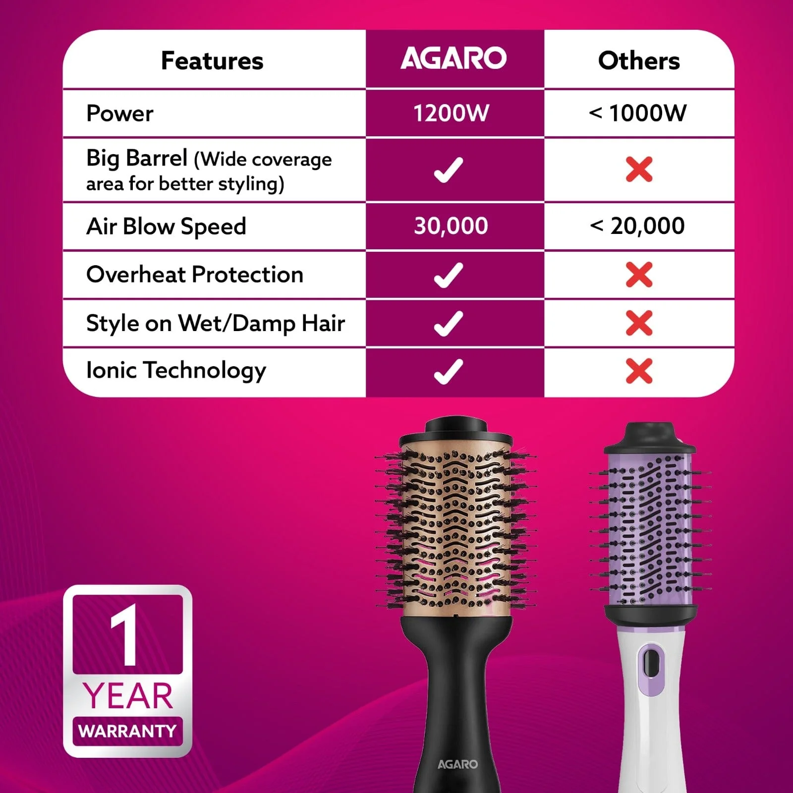 HV2179 Hot Air Brush for Hair, Blow Dryer Brush, Volumizer & Styler, 360° Airflow Vent, Oval Barrel for Hair Volume, Charcoal Bristles, Ceramic Coating Brushing Head, 1200W - Image 6